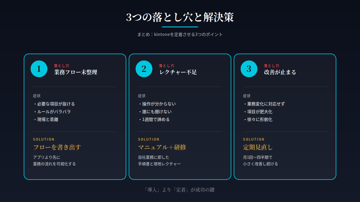 kintone定着の3つの落とし穴と解決策まとめ